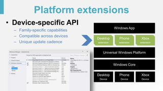 Platform extensions
• Device-specific API
– Family-specific capabilities
– Compatible across devices
– Unique update cadence
Phone
Device
Xbox
Device
Desktop
Device
Windows Core
Universal Windows Platform
Windows App
Phone
extension
Xbox
extension
Desktop
extension
 