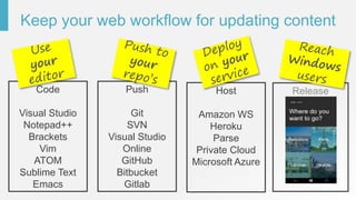 Keep your web workflow for updating content
Code
Visual Studio
Notepad++
Brackets
Vim
ATOM
Sublime Text
Emacs
Push
Git
SVN
Visual Studio
Online
GitHub
Bitbucket
Gitlab
Host
Amazon WS
Heroku
Parse
Private Cloud
Microsoft Azure
Release
 