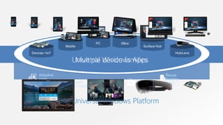 One Store +
One Dev Center
Reuse
Existing
CodeOne SDK +
Tooling
Adaptive
User
Interface Natural
User Inputs
One Universal Windows Platform
 