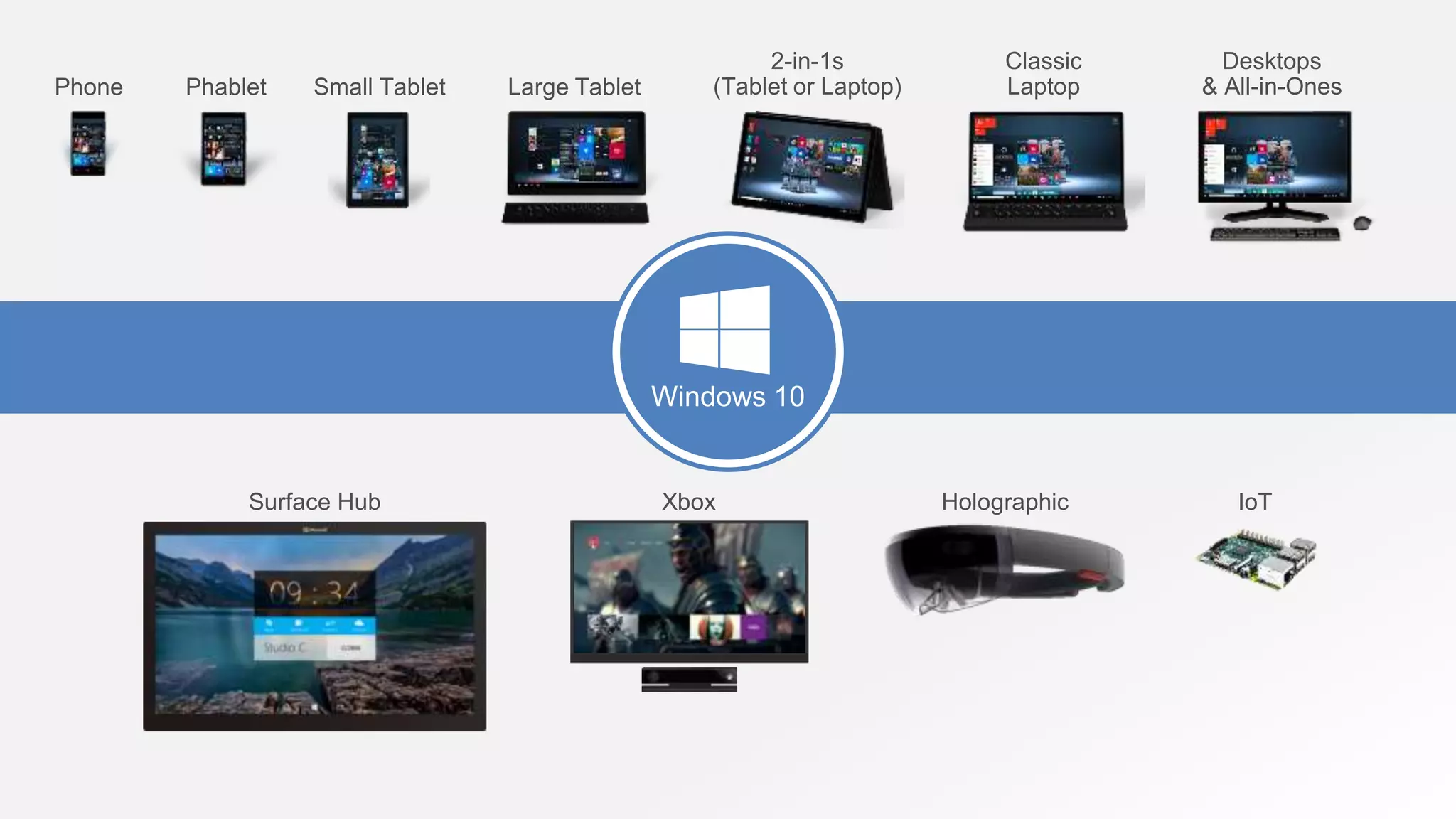 Phone Small Tablet
2-in-1s
(Tablet or Laptop)
Desktops
& All-in-OnesPhablet Large Tablet
Classic
Laptop
Xbox IoTSurface Hub Holographic
Windows 10
 