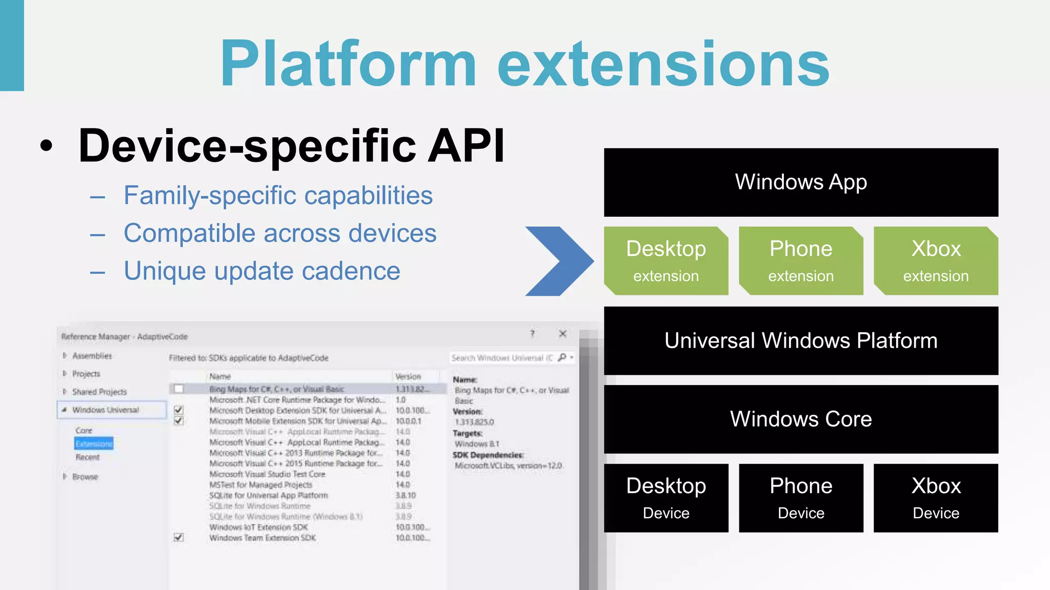 Platform extensions
• Device-specific API
– Family-specific capabilities
– Compatible across devices
– Unique update cadence
Phone
Device
Xbox
Device
Desktop
Device
Windows Core
Universal Windows Platform
Windows App
Phone
extension
Xbox
extension
Desktop
extension
 