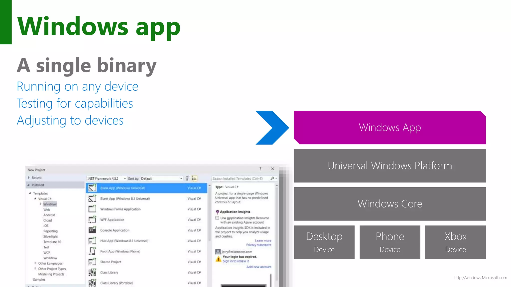 http://windows.Microsoft.com
Windows app
A single binary
Running on any device
Testing for capabilities
Adjusting to devices
Phone
Device
Xbox
Device
Desktop
Device
Windows Core
Universal Windows Platform
Windows App
 