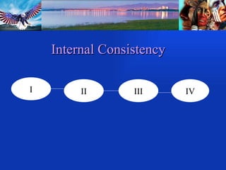 Internal Consistency I II III IV 