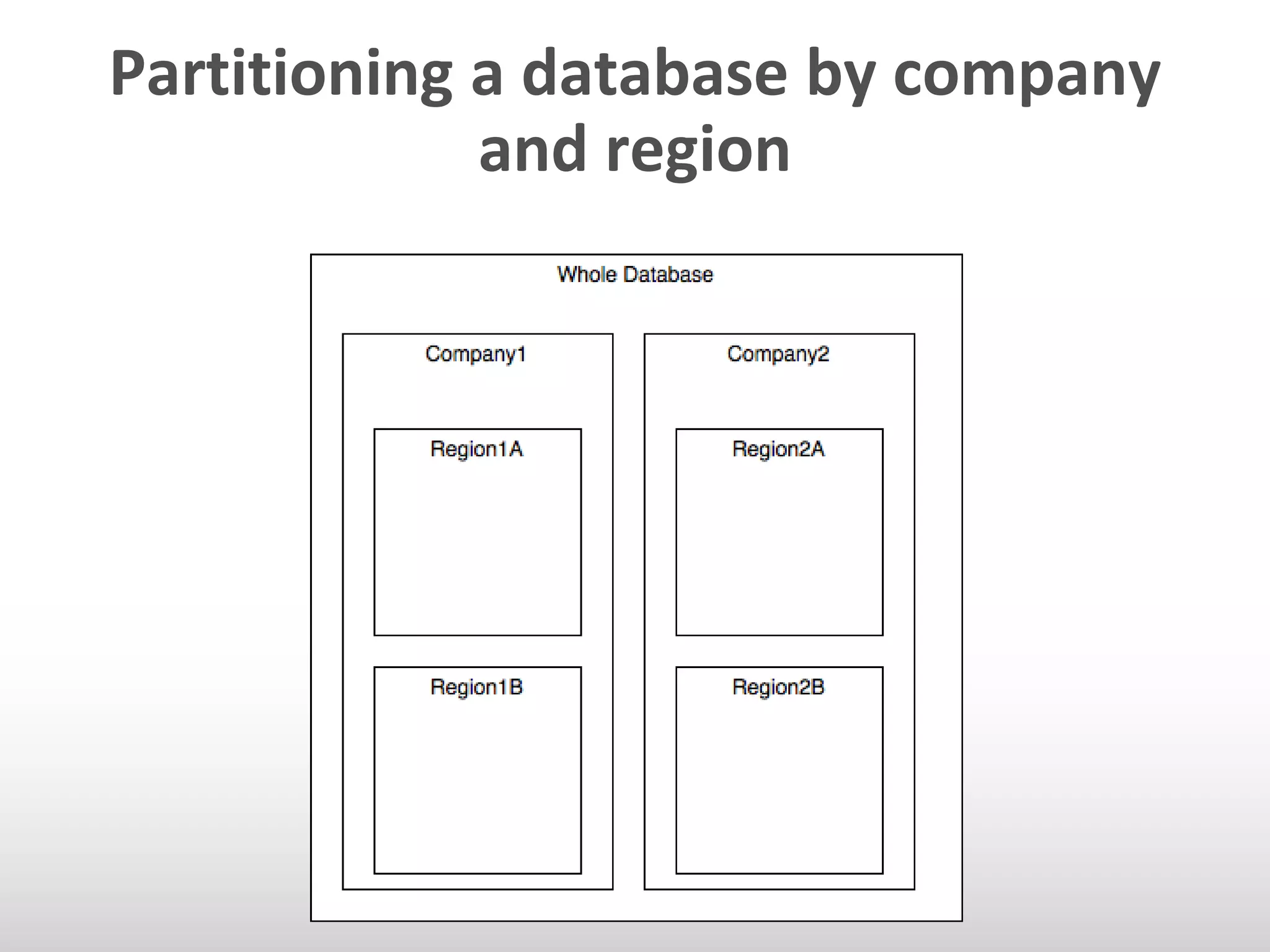 Partitioning a database by company 
and region 
 