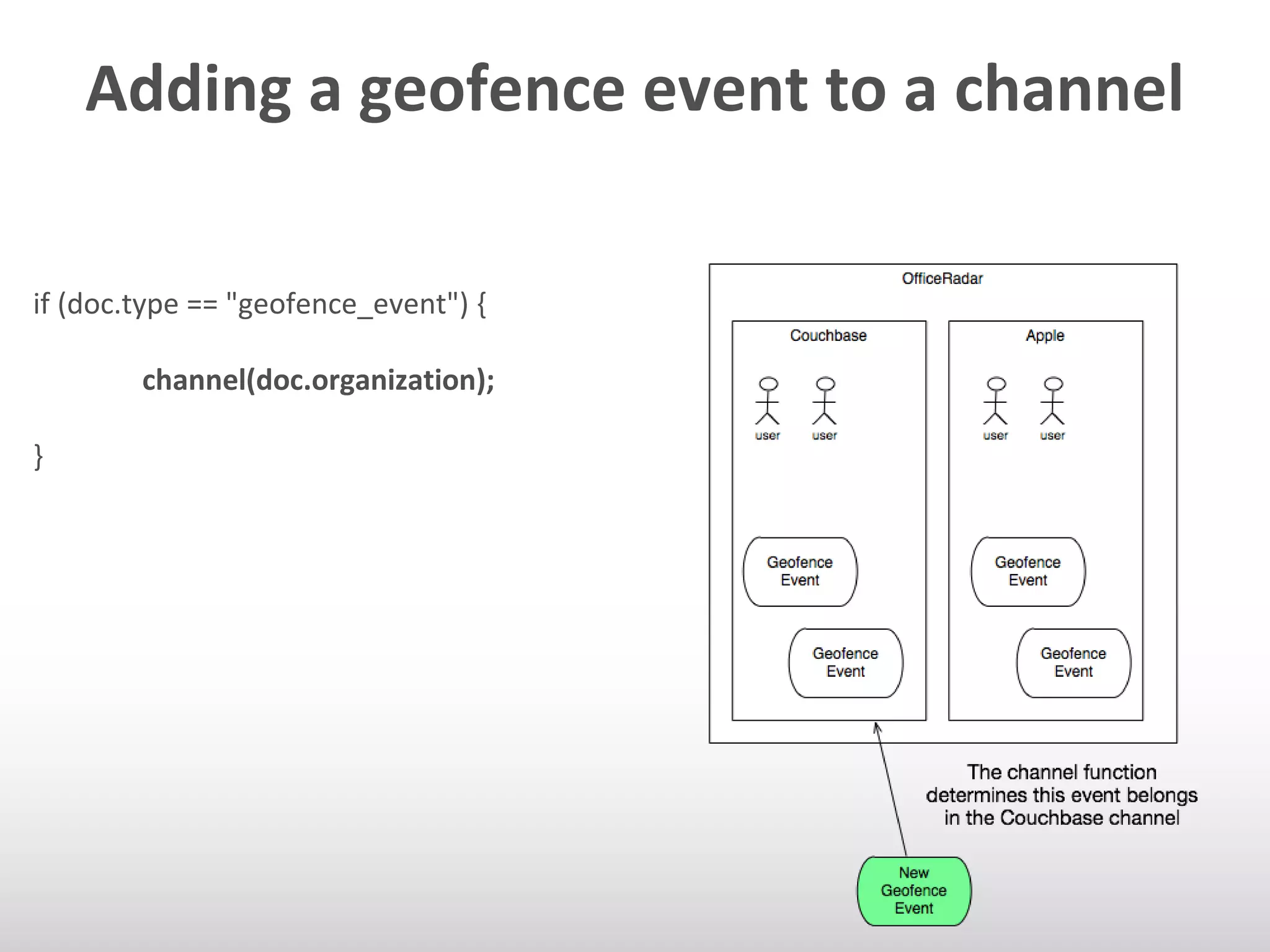 Adding a geofence event to a channel 
if (doc.type == "geofence_event") { 
channel(doc.organization); 
} 
 