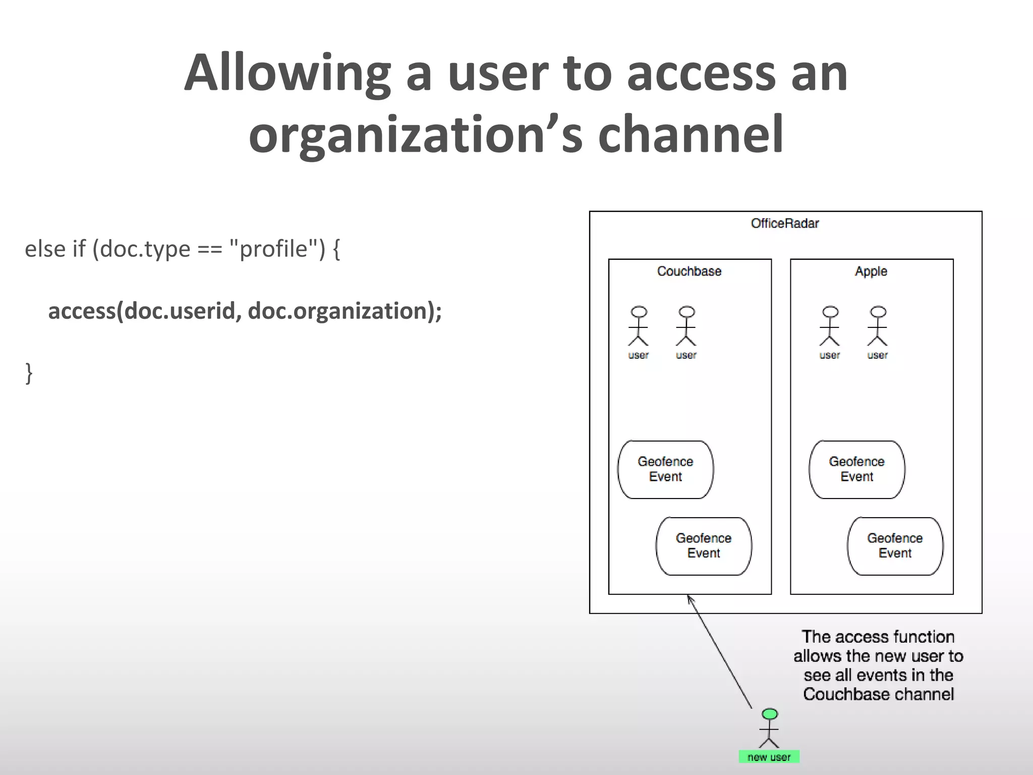 Allowing a user to access an 
organization’s channel 
else if (doc.type == "profile") { 
access(doc.userid, doc.organization); 
} 
 