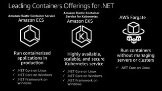 Leading Containers Offerings for .NET
ü .NET Core on Linux
ü .NET Core on Windows
ü .NET Framework on
Windows
ü .NET Core on Linux
Amazon Elastic Container Service
ü .NET Core on Linux
ü .NET Core on Windows
ü .NET Framework on
Windows
Amazon Elastic Container
Service for Kubernetes
 