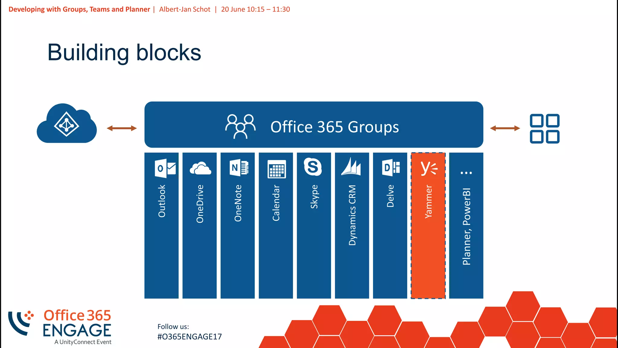 4
Slide
4
Developing with Groups, Teams and Planner | Albert-Jan Schot | 20 June 10:15 – 11:30
Follow us:
#O365ENGAGE17
Building blocks
 