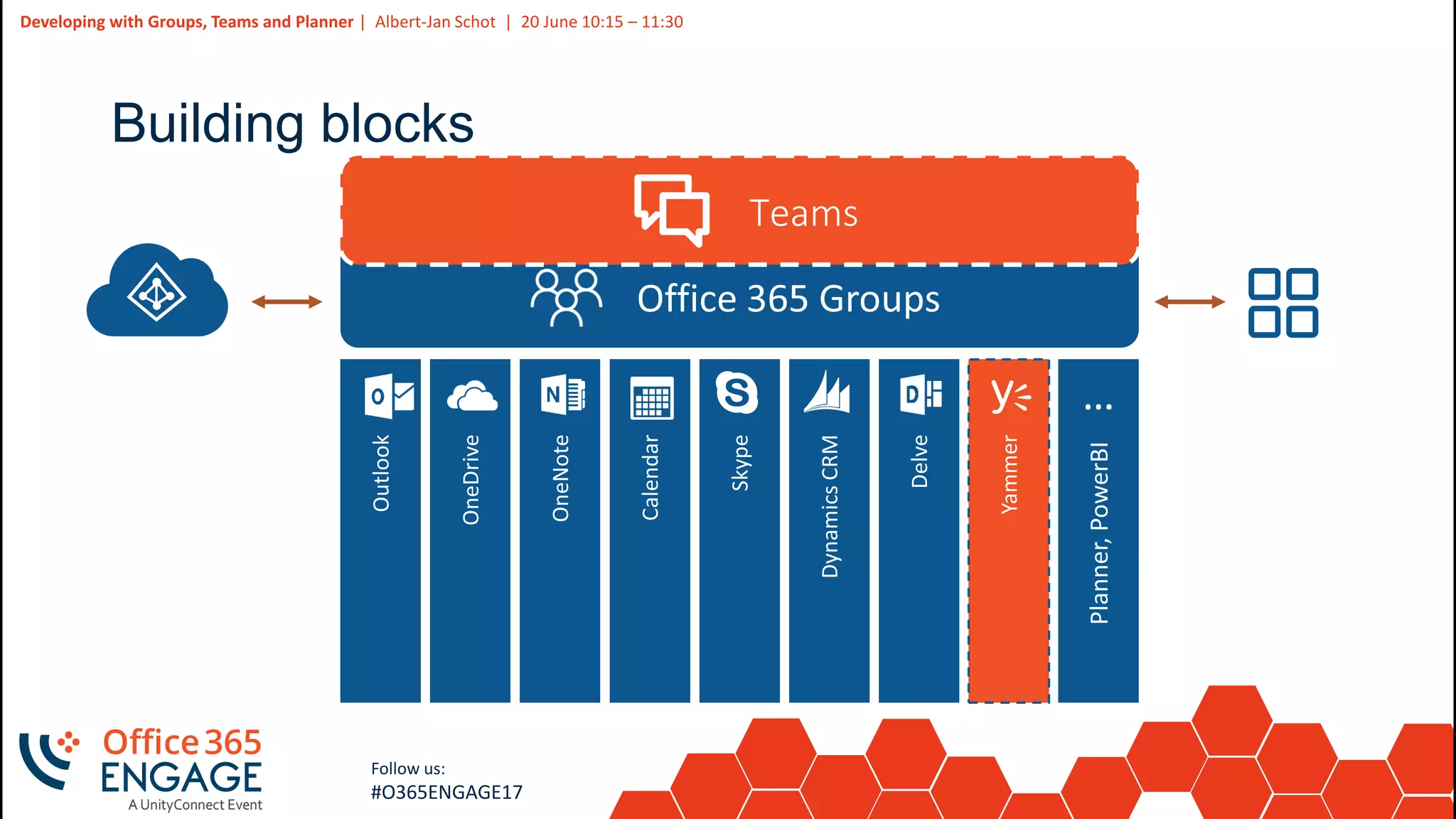 5
Slide
5
Developing with Groups, Teams and Planner | Albert-Jan Schot | 20 June 10:15 – 11:30
Follow us:
#O365ENGAGE17
Building blocks
 