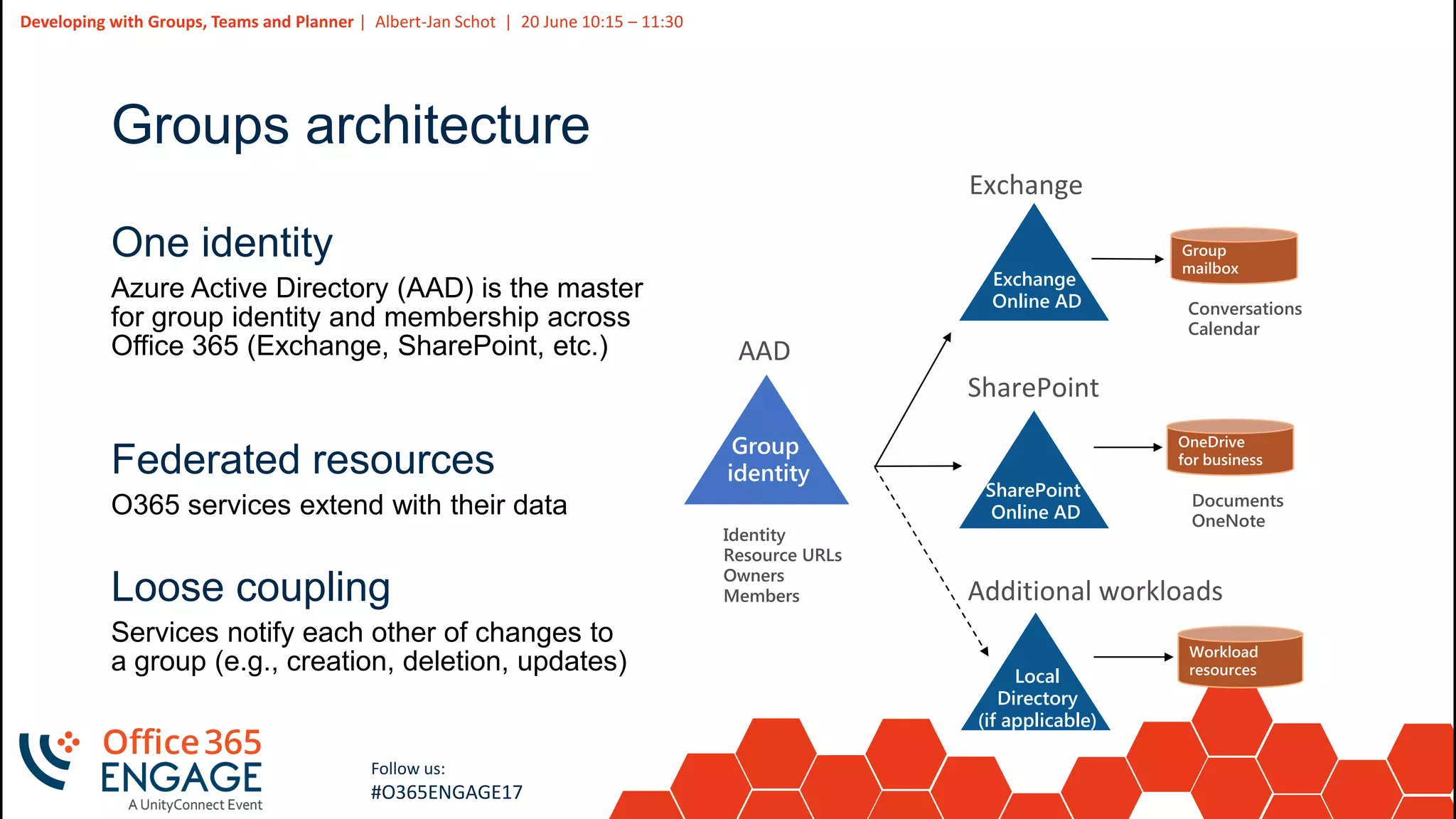 6
Slide
6
Developing with Groups, Teams and Planner | Albert-Jan Schot | 20 June 10:15 – 11:30
Follow us:
#O365ENGAGE17
Groups architecture
One identity
Federated resources
Loose coupling
SharePoint
SharePoint
Online AD
Documents
OneNote
Additional workloads
Local
Directory
(if applicable)
Exchange
Conversations
Calendar
Exchange
Online AD
Identity
Resource URLs
Owners
Members
AAD
 