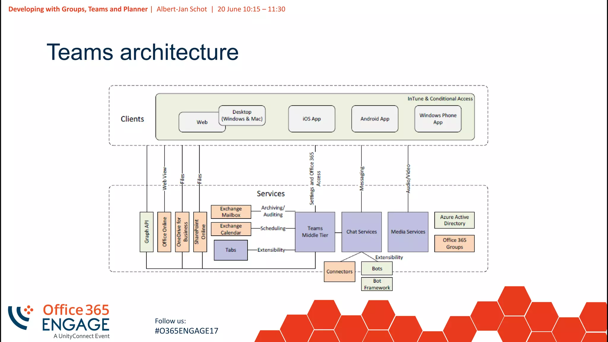 7
Slide
7
Developing with Groups, Teams and Planner | Albert-Jan Schot | 20 June 10:15 – 11:30
Follow us:
#O365ENGAGE17
Teams architecture
 