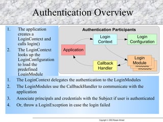 Authentication Overview The application creates a LoginContext and calls login() The LoginContext looks up the LoginConfiguration to load the predefined LoginModule The LoginContext delegates the authentication to the LoginModules The LoginModules use the CallbackHandler to communicate with the application Associate principals and credentials with the Subject if user is authenticated Or, throw a LoginException in case the login failed 