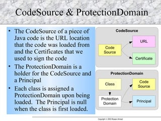 CodeSource & ProtectionDomain The CodeSource of a piece of Java code is the URL location that the code was loaded from and the Certificates that we used to sign the code The ProtectionDomain is a holder for the CodeSource and a Principal Each class is assigned a ProtectionDomain upon being loaded.  The Principal is null when the class is first loaded. 