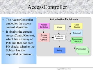 AccessController The AccessController embodies the access control algorithm.  It obtains the current AccessControlContext, which has an array of PDs and then for each PD checks whether the Subject has the requested permission. 
