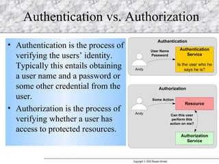 Authentication vs. Authorization Authentication is the process of verifying the users’ identity.  Typically this entails obtaining a user name and a password or some other credential from the user. Authorization is the process of verifying whether a user has access to protected resources. 