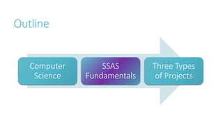 Outline
Computer
Science
SSAS
Fundamentals
Three Types
of Projects
 