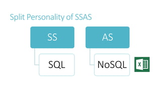 Split Personality of SSAS
SS
SQL
AS
NoSQL
 