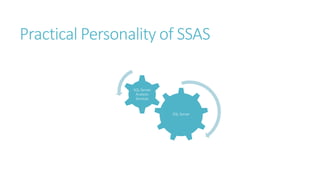 Practical Personality of SSAS
SQL Server
SQL Server
Analysis
Services
 