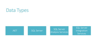 Data Types
.NET SQL Server
SQL Server
Analysis Services
SQL Server
Integration
Services
 