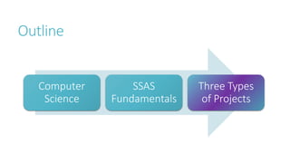 Outline
Computer
Science
SSAS
Fundamentals
Three Types
of Projects
 