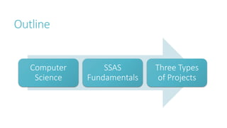 Outline
Computer
Science
SSAS
Fundamentals
Three Types
of Projects
 