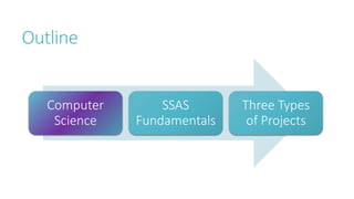 Outline
Computer
Science
SSAS
Fundamentals
Three Types
of Projects
 