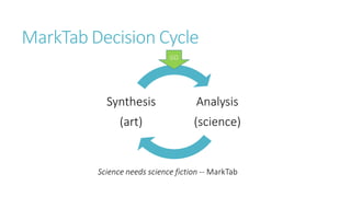MarkTab Decision Cycle
Analysis
(science)
Synthesis
(art)
GO
Science needs science fiction -- MarkTab
 
