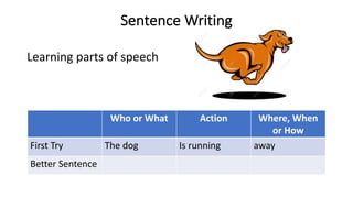 Sentence Writing
Learning parts of speech
Who or What Action Where, When
or How
First Try The dog Is running away
Better Sentence
 