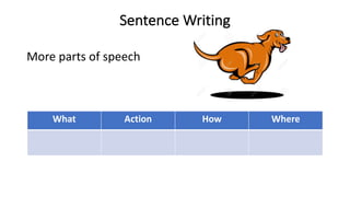 Sentence Writing
More parts of speech
What Action How Where
 