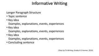 Informative Writing
Longer Paragraph Structure
• Topic sentence
• Key idea
Examples, explanations, events, experiences
• Key idea
Examples, explanations, events, experiences
• Key idea
Examples, explanations, events, experiences
• Concluding sentence
(Step Up To Writing, Grades K-2 Auman, 2016)
 