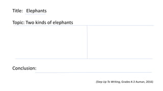 Title: Elephants
Topic: Two kinds of elephants
Conclusion:
(Step Up To Writing, Grades K-2 Auman, 2016)
 