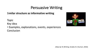 Persuasive Writing
Similar structure as informative writing
Topic
Key idea
• Examples, explanations, events, experiences
Conclusion
(Step Up To Writing, Grades K-2 Auman, 2016)
 
