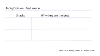 Topic/Opinion : Best snacks
Snacks Why they are the best
(Step Up To Writing, Grades K-2 Auman, 2016)
 
