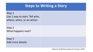 Steps to Writing a Story
Step 1
Use 1 way to start: Tell who,
where, when, or an action
Step 2
What happens next?
Step 3
Add more details.
(Step Up To Writing, Grades K-2 Auman, 2016)
 
