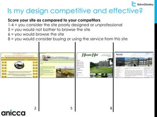 @AnnStanley
Is my design competitive and effective?
Score your site as compared to your competitors
1-4 = you consider the site poorly designed or unprofessional
5 = you would not bother to browse the site
6 = you would browse the site
8 = you would consider buying or using the service from this site
5 82
 