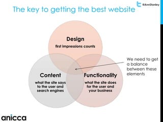 @AnnStanley
The key to getting the best website
We need to get
a balance
between these
elements
Design
first impressions counts
Functionality
what the site does
for the user and
your business
Content
what the site says
to the user and
search engines
 