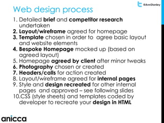 @AnnStanley
Web design process
1. Detailed brief and competitor research
undertaken
2. Layout/wireframe agreed for homepage
3. Template chosen in order to agree basic layout
and website elements
4. Bespoke Homepage mocked up (based on
agreed layout)
5. Homepage agreed by client after minor tweaks
6. Photography chosen or created
7. Headers/calls for action created
8. Layout/wireframe agreed for internal pages
9. Style and design recreated for other internal
pages and approved – see following slides
10.CSS (style sheets) and templates coded by
developer to recreate your design in HTML
 