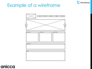 @AnnStanley
Example of a wireframe
 