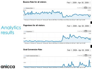 @AnnStanley
Analytics
results
 