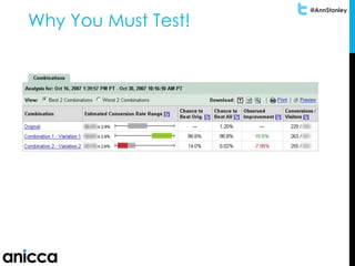 @AnnStanley
Why You Must Test!
 