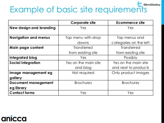 Checklist For Web Application Design Checklist For Web Application Design