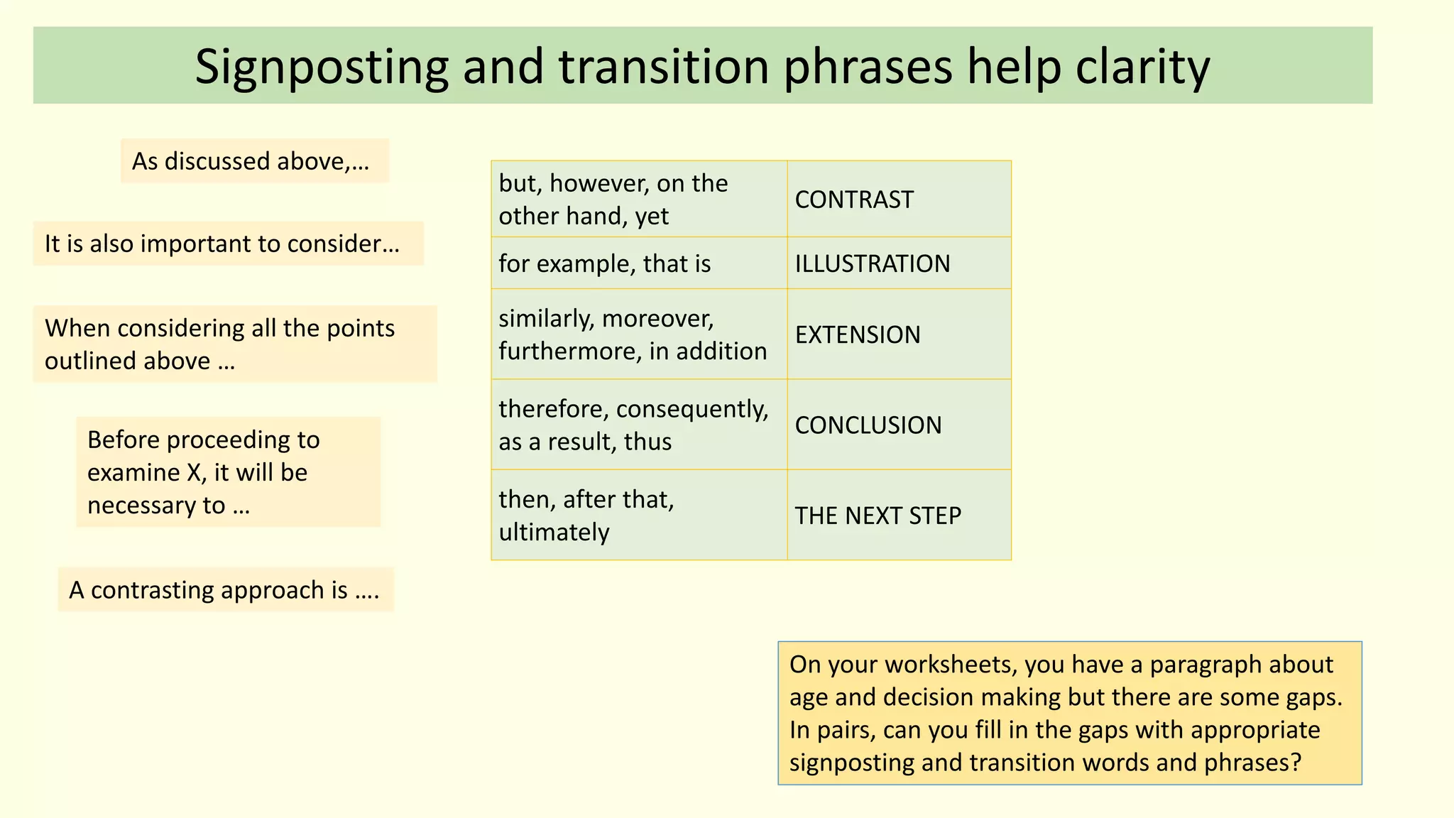 but, however, on the
other hand, yet
CONTRAST
for example, that is ILLUSTRATION
similarly, moreover,
furthermore, in addition
EXTENSION
therefore, consequently,
as a result, thus
CONCLUSION
then, after that,
ultimately
THE NEXT STEP
Signposting and transition phrases help clarity
As discussed above,…
It is also important to consider…
Before proceeding to
examine X, it will be
necessary to …
When considering all the points
outlined above …
A contrasting approach is ….
On your worksheets, you have a paragraph about
age and decision making but there are some gaps.
In pairs, can you fill in the gaps with appropriate
signposting and transition words and phrases?
 
