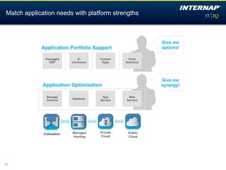 Match application needs with platform strengths



                                                           Give me
            Application Portfolio Support                  options!

              Packaged       E-      Custom      Point
                ERP       commerce    Apps     Solutions




                                                           Give me
             Application Optimization                      synergy!

              Storage/                App       Web
                          Database
              Archival               Servers   Servers




             Colocation   Managed    Private    Public
                          Hosting    Cloud      Cloud




16
 