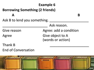 Example 6
Borrowing Something (2 friends)
A B
Ask B to lend you something. ____________________
_______________________ Ask reason.
Give reason Agree: add a condition
Agree Give object to A
(words or action)
Thank B ____________________
End of Conversation
 