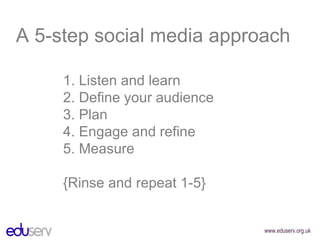 1. Listen and learn 2. Define your audience 3. Plan 4. Engage and refine 5. Measure {Rinse and repeat 1-5} A 5-step social media approach 