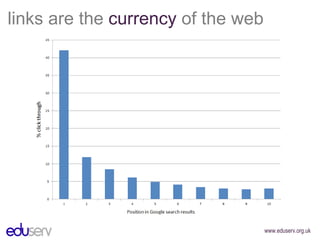 links are the  currency  of the web 