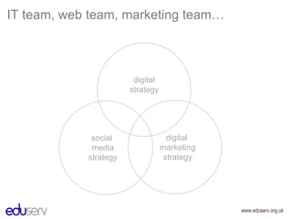 social  media strategy digital strategy digital  marketing strategy IT team, web team, marketing team… 