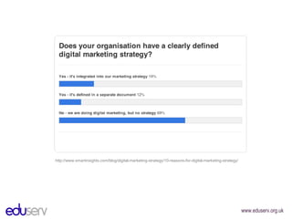 http://www.smartinsights.com/blog/digital-marketing-strategy/10-reasons-for-digital-marketing-strategy/ 