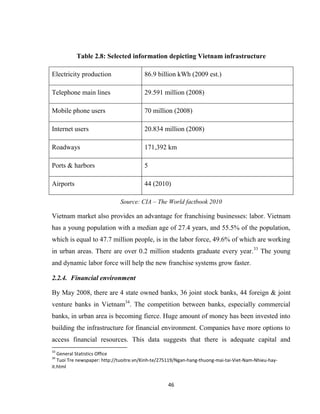 46
Table 2.8: Selected information depicting Vietnam infrastructure
Electricity production 86.9 billion kWh (2009 est.)
Te...