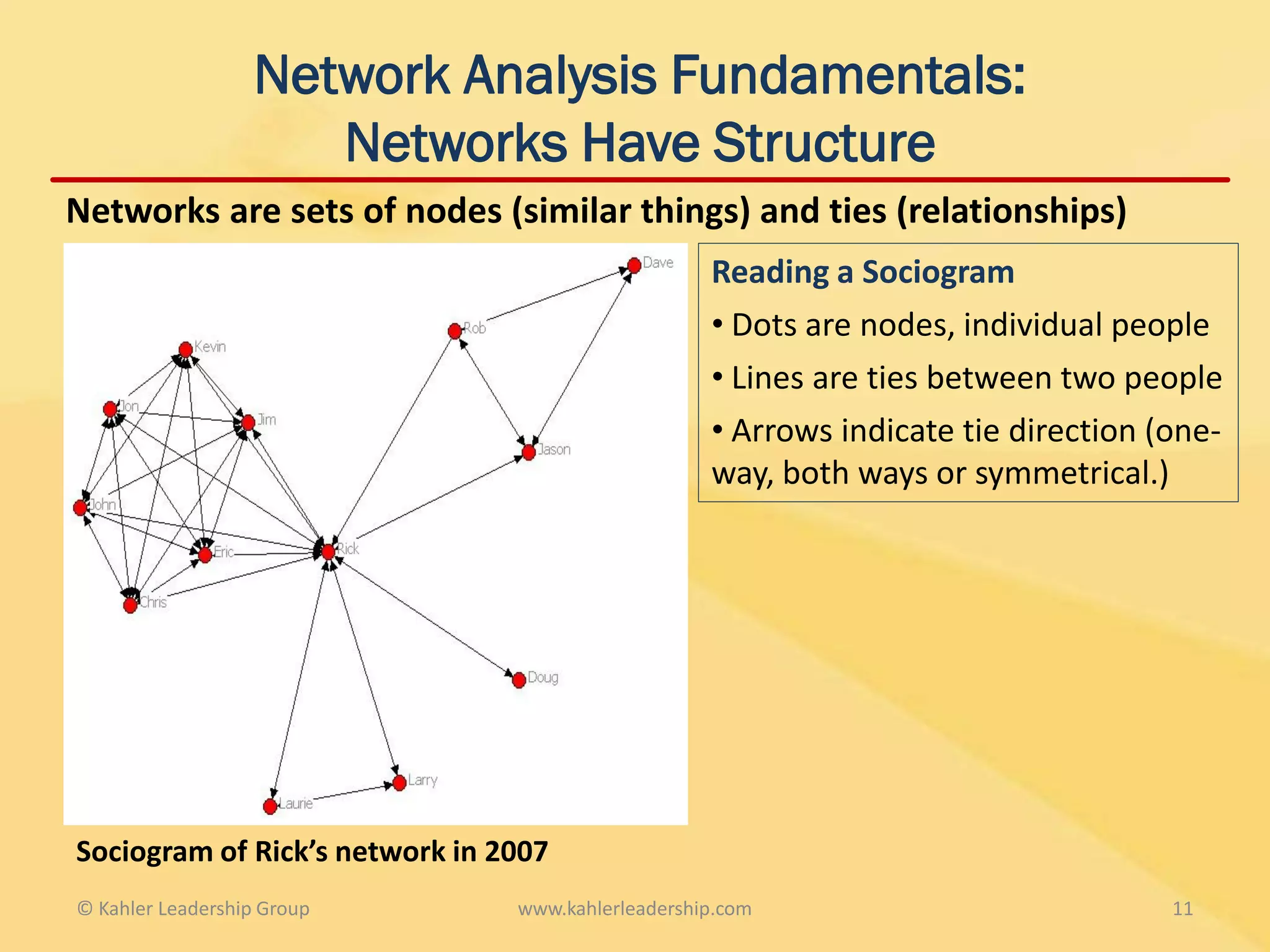 Network Analysis Fundamentals:
                     Networks Have Structure
Networks are sets of nodes (similar things) and ties (relationships)
                                                   Reading a Sociogram
                                                   • Dots are nodes, individual people
                                                   • Lines are ties between two people
                                                   • Arrows indicate tie direction (one-
                                                   way, both ways or symmetrical.)




Sociogram of Rick’s network in 2007
© Kahler Leadership Group       www.kahlerleadership.com                            11
 